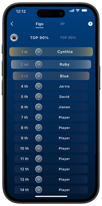 Rank Screen
